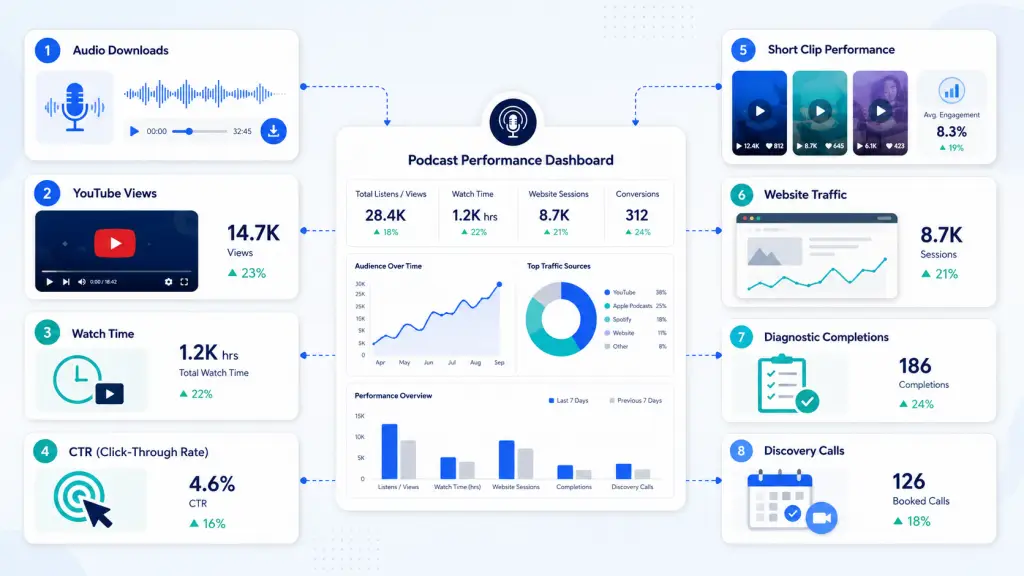 B2B podcast analytics